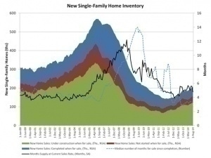 new_home_inventory_aug_data.jpg