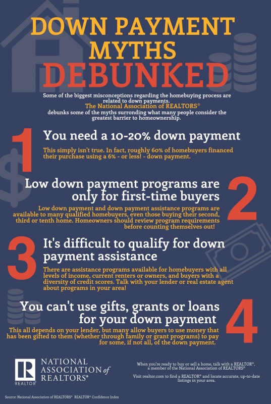 Image result for Realtor Fee Myths Debunked! infographics